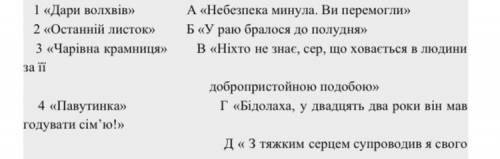 Установіть відповідність між назвою і уривком