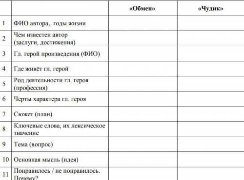 СРАВНИТЕЛЬНЫЙ АНАЛИЗ ПРОИЗВЕДЕНИЙ: Ю. Трифонов «Обмен» В. Шукшин «Чудик»