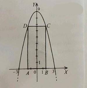 Дана функция y= f(x) = 9-x² Вычислите S серого прямоугольника, если две вершины C и D принадлежат г