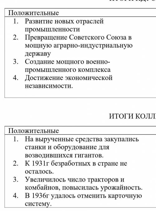 перефразировать положительные итоги​