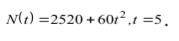 Найти значение скорости размножения биологической популяции в момент времени t (час), есл