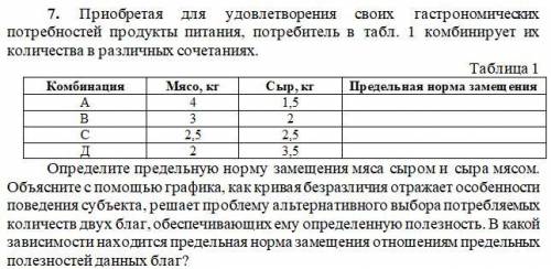 Решите задачу по экономике.