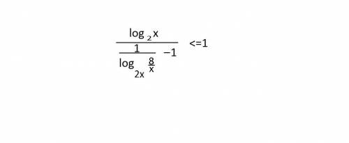Логарифмическое неравенство.Решил хочу проверить