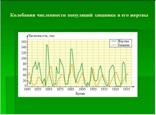 Дифференциальные уравнения Я что-то не понял, где брать информацию,