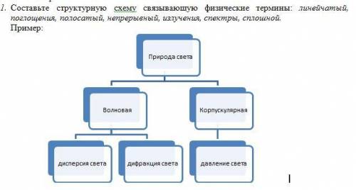 Составить структурную схему связывающую физические термины(фото в закрепе)