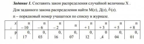 Составить закон распределения случайной величины Х . Для заданного закона распределения найти М(x