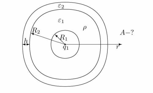 Полый стеклянный (E1=7) шар, имеющий внутренний радиус R1=2 cm и внешний радиус R2=5 cm заряжены ра