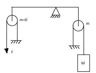В системе, изображенной на рисунке справа, масса груза M=5 кг,масса правого блока m=1 кг, массале