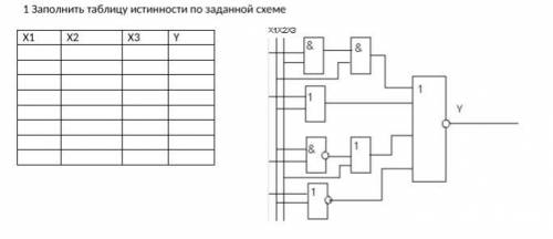 Заполнить таблицу истинности по заданной схеме решить данное задание, сам не понимаю.