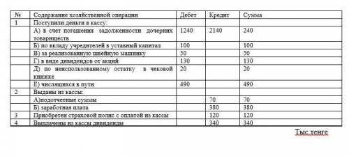 Составить корреспонденцию счетов и определить остаток в кассе на 1 февраля. На 1 января в кассе был