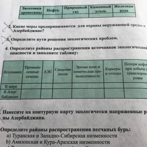 4. Определите районы рас источников экологической опасности и заполните таблицу: