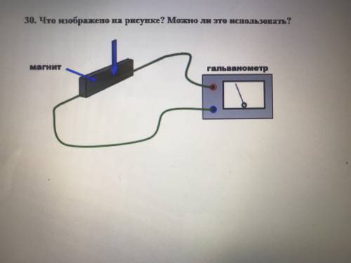 Что изображено на рисунке?можно ли это использовать?(ПОДРОБНО)