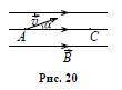 Электрон движется в однородное магнитное поле (рис. 20). В точке А он имеет скорость v, которая сос