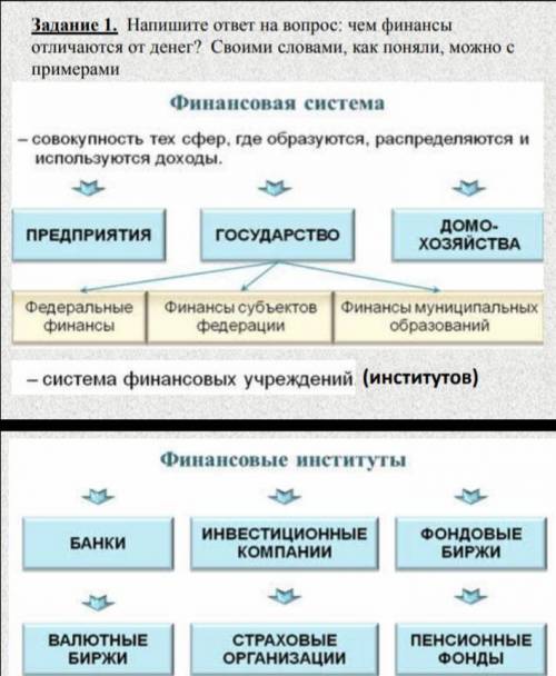 Решите 6 заданий по теме финансы Б