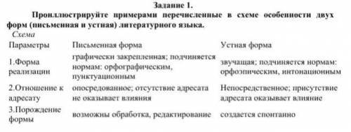 Проиллюстрируйте примерами перечисленные в схеме особенности двух форм (письменная и устная) литера