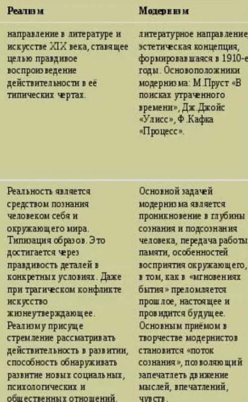 Назовите основные идеи, тенденции, мотивы, характеризующие каждый из этих периодов. За что и как при