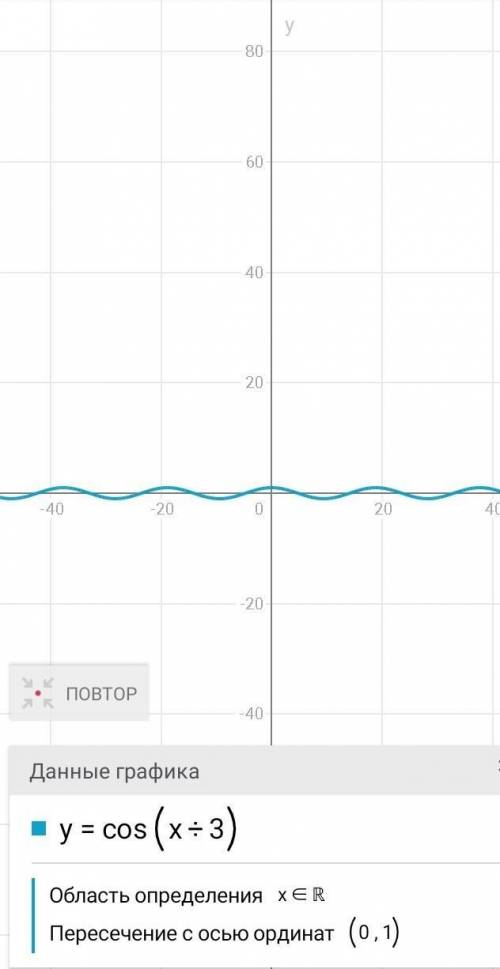 сделать построить график! 1)y=sin4x 2)y=cos x/3 3)y=sinx+cosx 4)y=sin2x