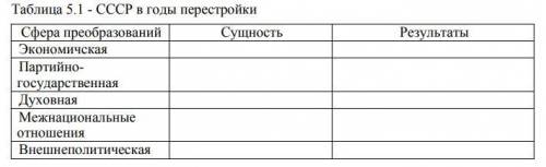 Заполнить таблицу по теме СССР в годы перестройки