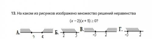 На каком из рисунков изображено множество решений неравенств?