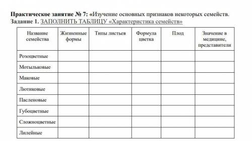 сделать практическое задание по биологии на тему «Изучение основных признаков н