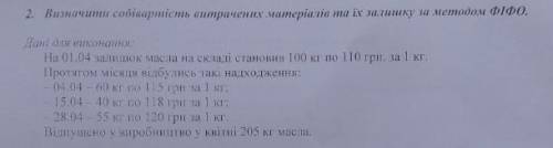 Визначити собівартість витрачених матеріалів та їх залишку за методом ФІФО