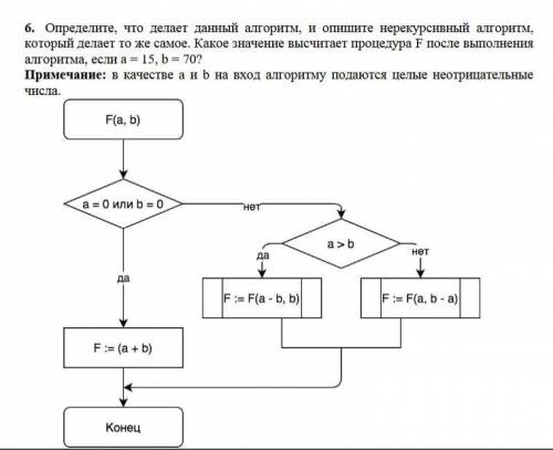 6.Определите, что делает данный алгоритм, и опишите нерекурсивный алгоритм, который делает то же са