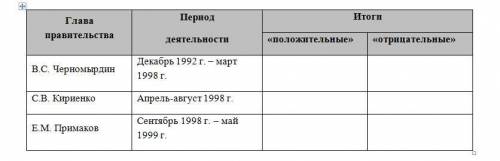 распределить положительные и отрицательные итоги (скрин прикреплен) Охарактер