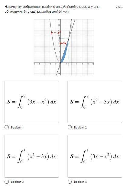 На рисунку зображено графіки функцій. Укажіть формулу для обчислення S площі зафарбованої фігури