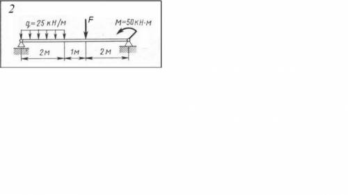 Задача: Для двухопорной балки найти значения поперечных сил, изгибающих моментов. Построить их эпюр