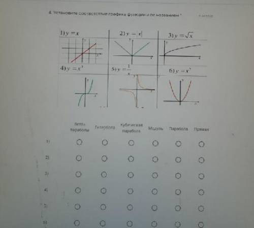 4. Установите соответствие графика функции и ее названием *