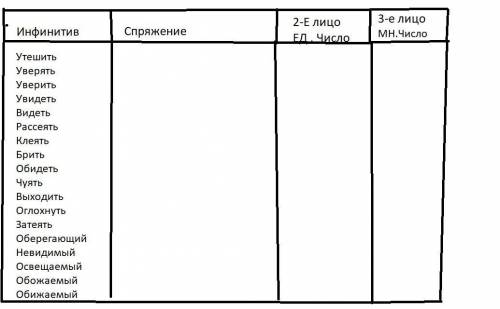 Заранее сори за кривую таблицу ( быстрее надо ) В Инфинит. мо