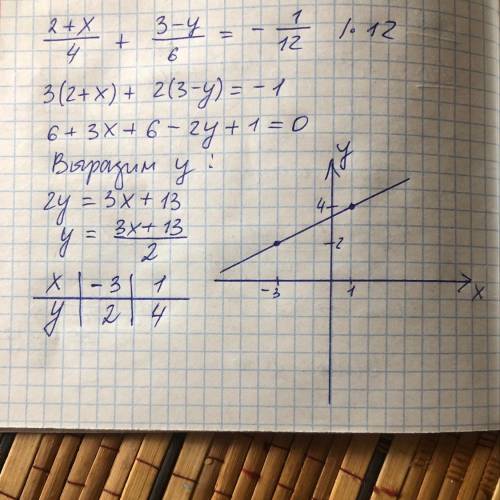 2+х:4+3-у:6=-1:12решить графическим 7 класс​