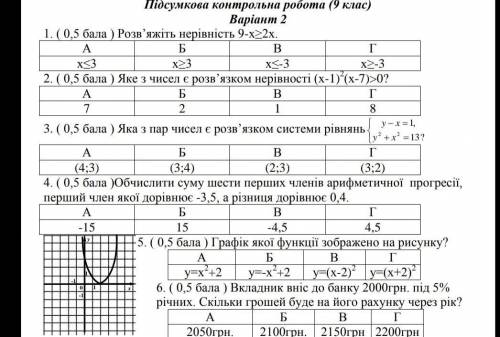 Лише відповіді до тестів,6 завдань,пояснювань не треба.Завдання прикріплені на фото