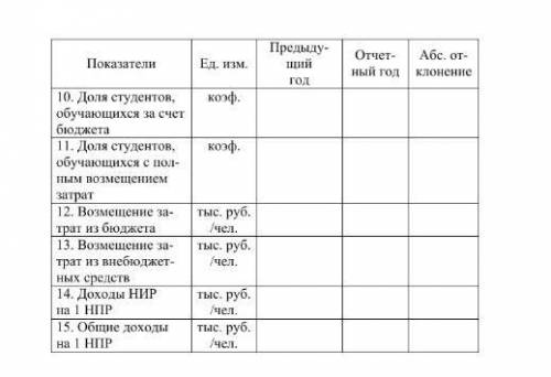 с задачей. Необходимо решить методом цепных подстановке.