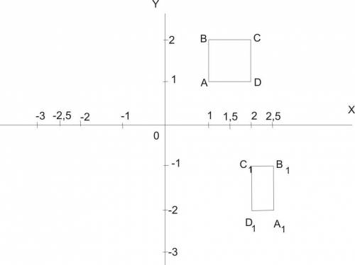 Написать в матричной форме последовательность действий, преобразующую фигуру ABCD в фигуру A1B1C1D1