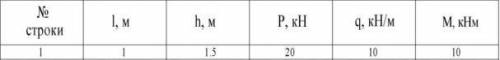 решите кто-нибудь. теоретическая механика статика. идет дистанционная сессия до вечера