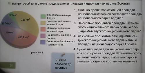 На круговой диаграмме представлены площади национальных парков Эстонии.( )