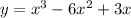 y=x^3-6x^2+3x