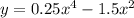 y=0.25x^4-1.5x^2