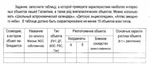 Заполните таблицу, в которой приведите характеристики наиболее интересных объектов нашей галактики,