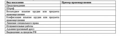 Определить наказание за совершение административного проступка.