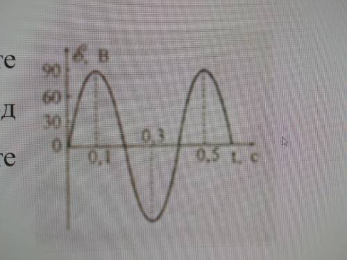 4. По графику, изображенному на рисунке, определите амплитуду ЭДС, действующее значение, период ток