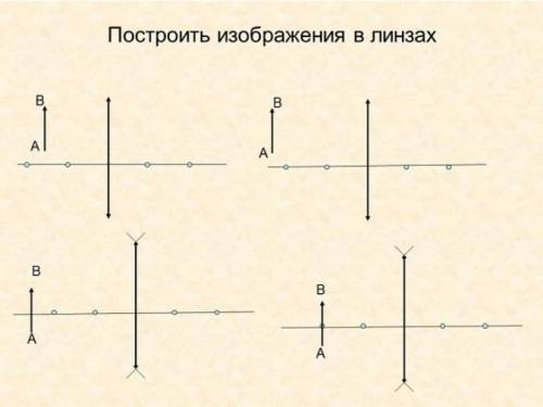 Нужно построить изображения в линзах вот по этой картинке. Как это сделать, я не знаю. Нужна ваша п