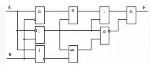 с информатикой. Вообщем нужно построить и упростить логическое выражение. Нужно