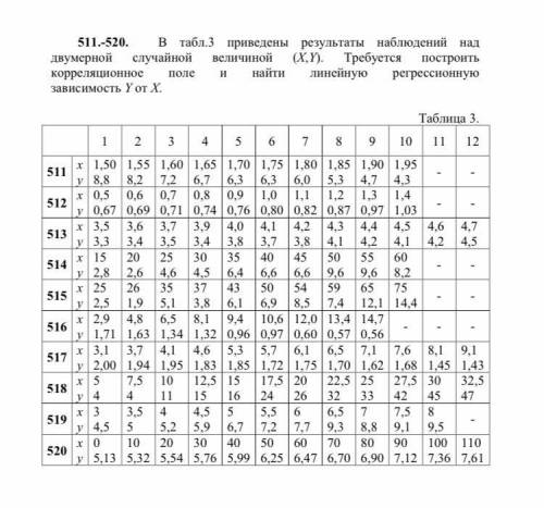 В табл.3 приведены результаты наблюдений над двумерной случайной величиной (X,Y). Требуется построи