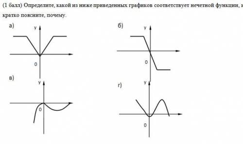 Вопрос с графиками функций