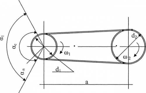 Перечислить основные геометрические параметры ременной передачи по схеме:d1-? а-? ω1-? ω2-?