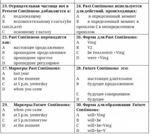 Решить тест По Английскому Языку​