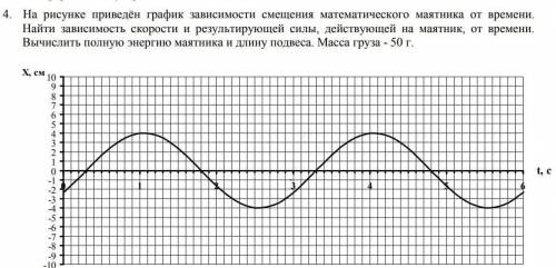 На рисунке приведен график зависимости смещения математического маятника от времени.Найти зависимос