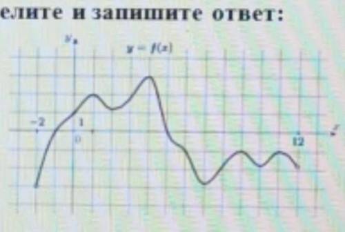 Используя график функции (см.рис. ниже) определите и запишите ответ:1. область определения функц